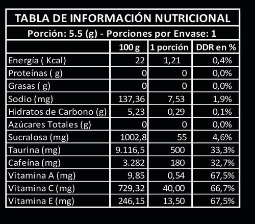 5 UNIDADES DE : 2Much Energy- Mata Cañas - Antioxidante - Hidratante ENVÍO GRATIS